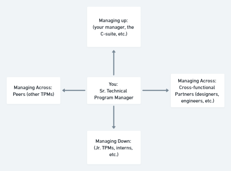Tips for Acing Questions on Cross-Functional Relationships - Exponent