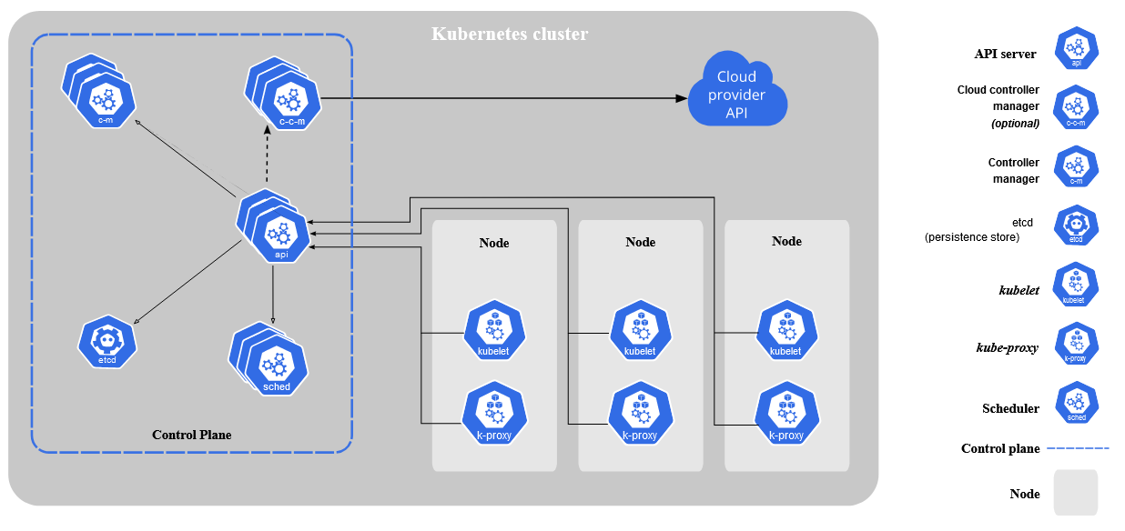 Kubernetes_Overview