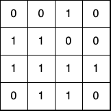 Dynamic Programming - Exponent