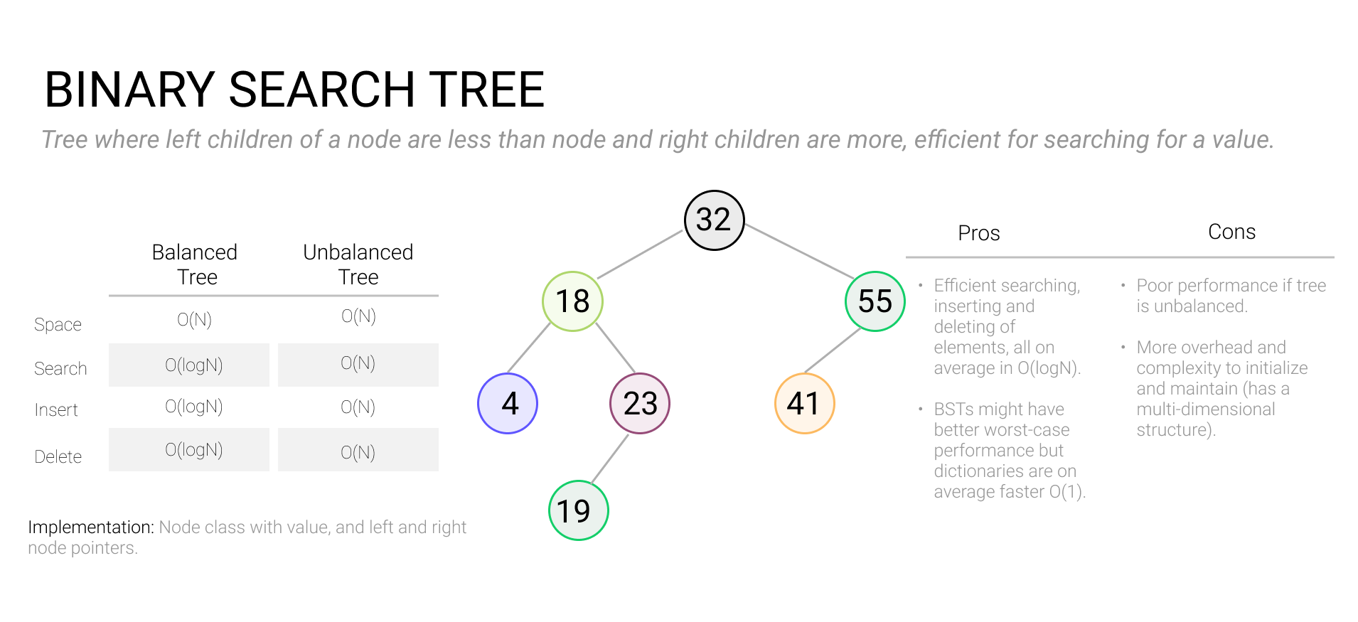 Trees - Exponent