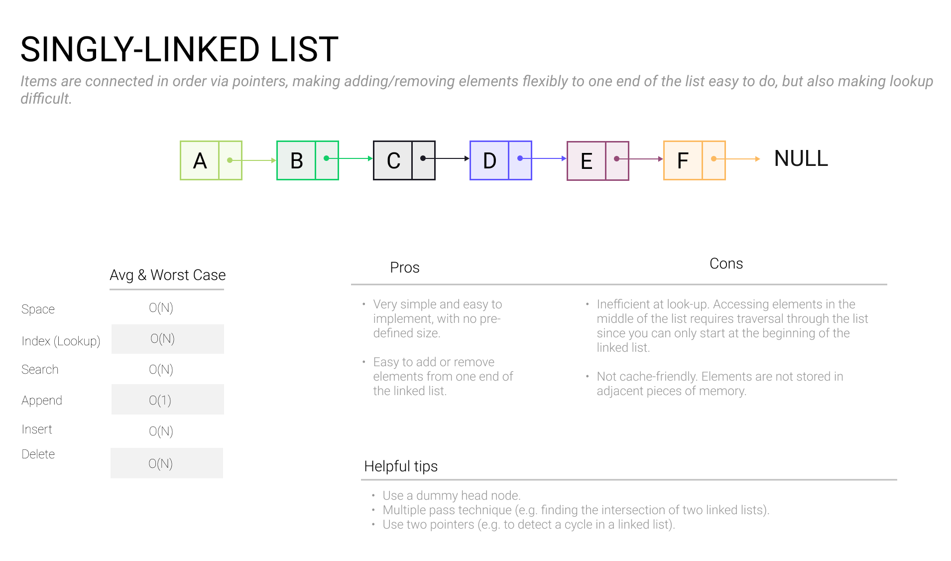 Linked Lists - Exponent