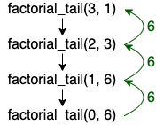 tail_recursion.drawio_(1)