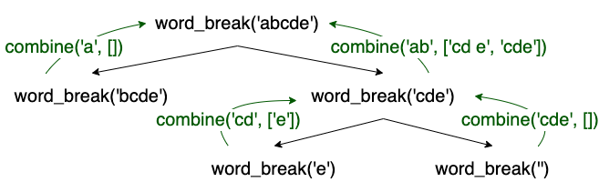 Recursion - Exponent