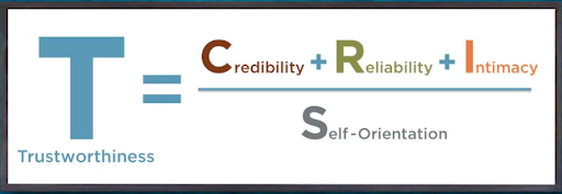 trust equation