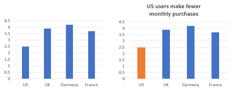 two-graphs