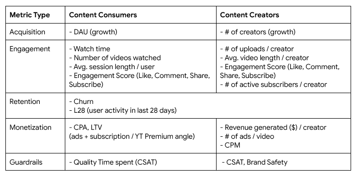 youtube_metrics